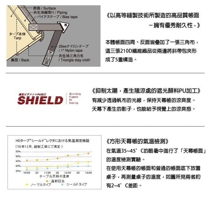 商品內容【【日本Snow Peak】蝶形天幕帳L TP-862S-租天幕帳】 - 居品租市